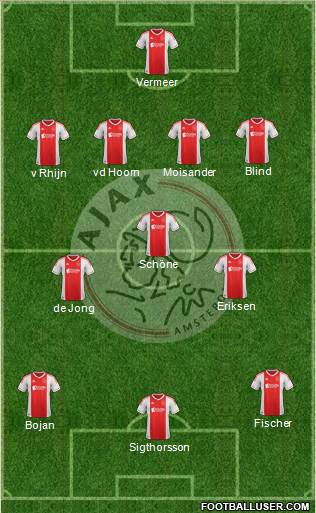 AFC Ajax Formation 2013