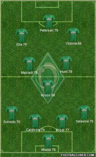 Werder Bremen Formation 2013