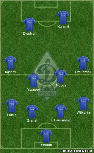 Dinamo Moscow Formation 2013