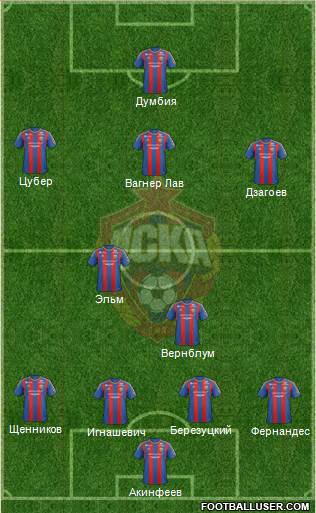 CSKA Moscow Formation 2013