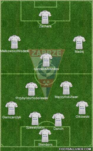 Gornik Zabrze Formation 2013