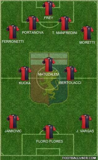 Genoa Formation 2013