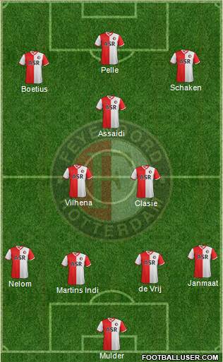 Feyenoord Formation 2013