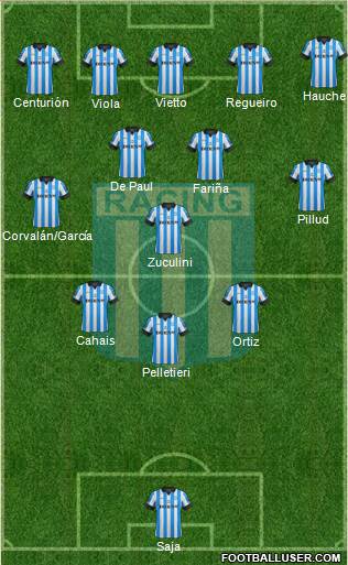 Racing Club Formation 2013