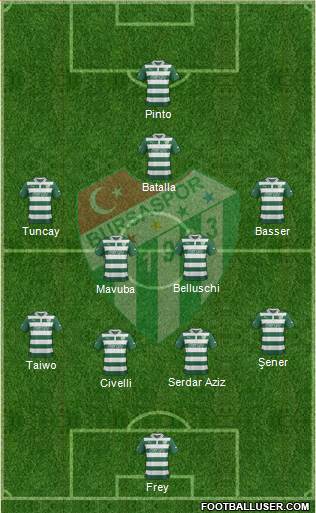 Bursaspor Formation 2013