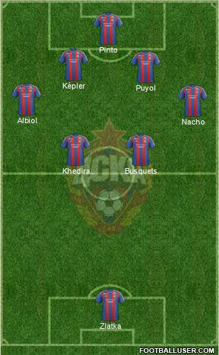 CSKA Moscow Formation 2013