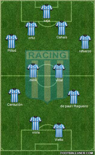 Racing Club Formation 2013