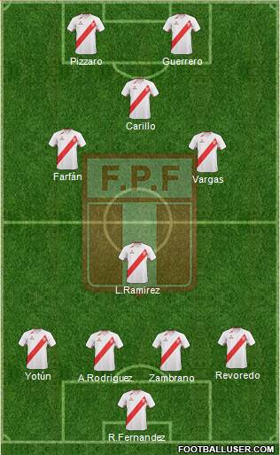 Peru Formation 2013