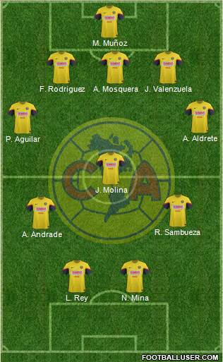 Club de Fútbol América Formation 2013