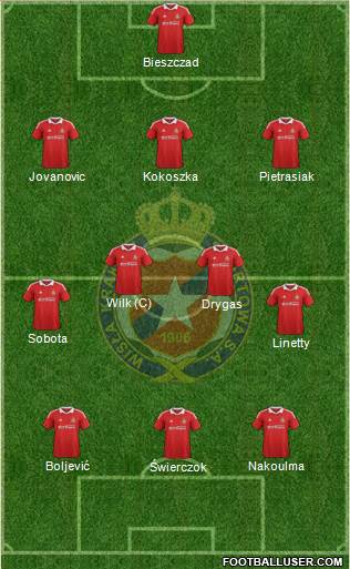 Wisla Krakow Formation 2013