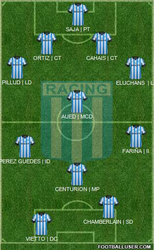 Racing Club Formation 2013