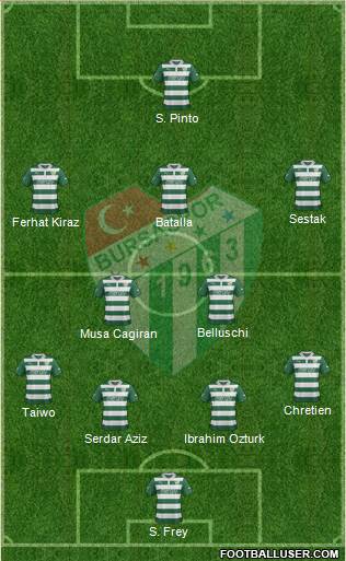 Bursaspor Formation 2013