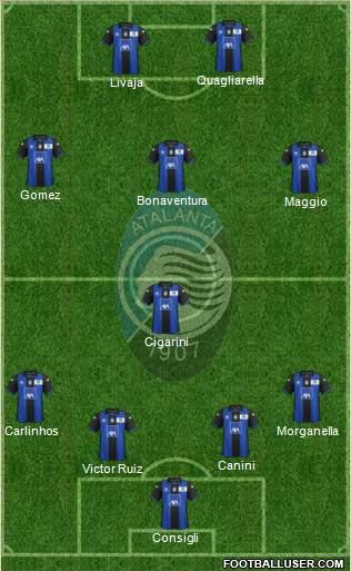 Atalanta Formation 2013