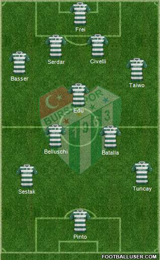 Bursaspor Formation 2013