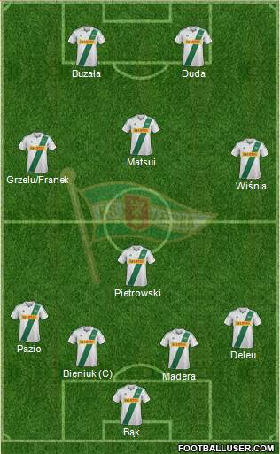 Lechia Gdansk Formation 2013