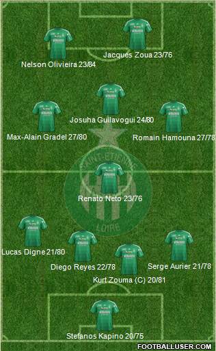 A.S. Saint-Etienne Formation 2013