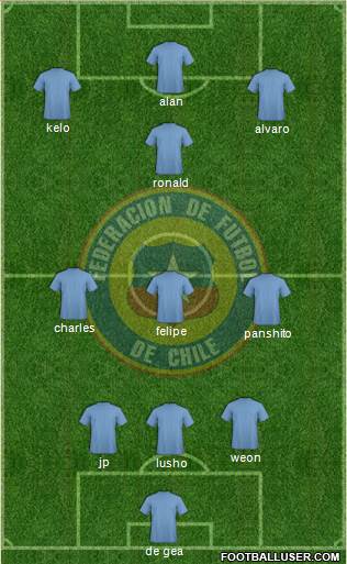 Chile Formation 2013