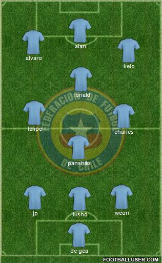 Chile Formation 2013