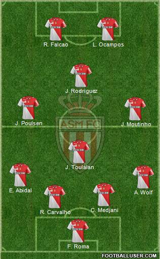 AS Monaco FC Formation 2013