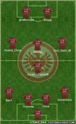 Eintracht Frankfurt Formation 2013