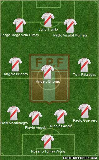 Peru Formation 2013