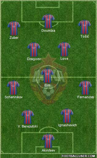 CSKA Moscow Formation 2013