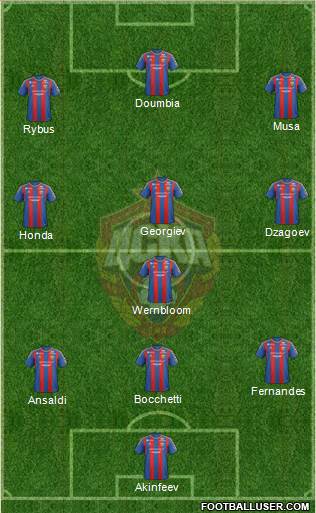 CSKA Moscow Formation 2013