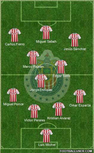 Club Guadalajara Formation 2013