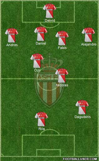 AS Monaco FC Formation 2013