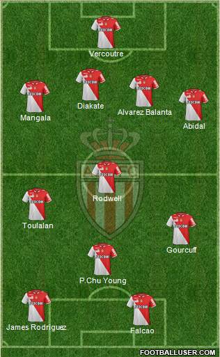 AS Monaco FC Formation 2013