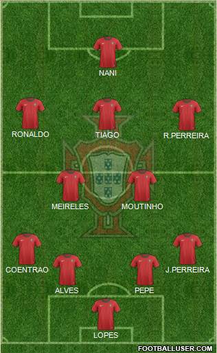 Portugal Formation 2013