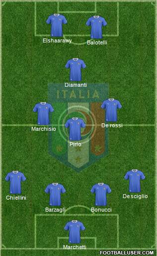 Italy Formation 2013