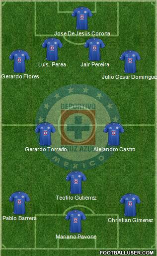 Club Deportivo Cruz Azul Formation 2013