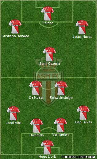 AS Monaco FC Formation 2013