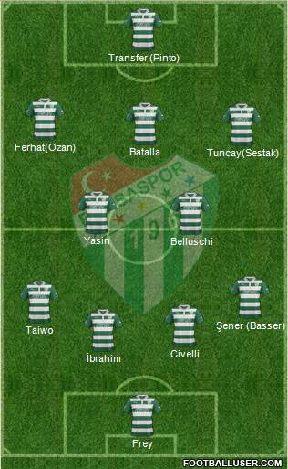 Bursaspor Formation 2013