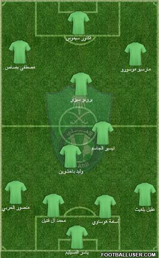 Al-Ahli (KSA) Formation 2013