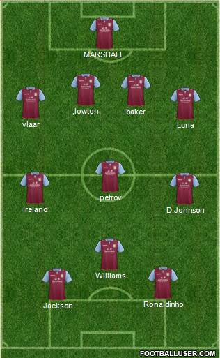 Aston Villa Formation 2013