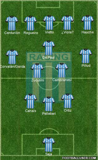 Racing Club Formation 2013