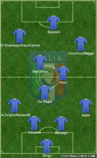 Italy Formation 2013