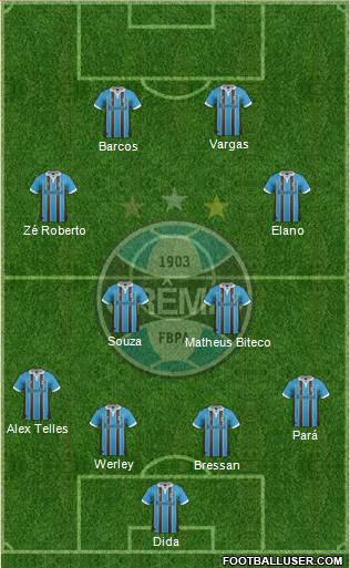 Grêmio FBPA Formation 2013