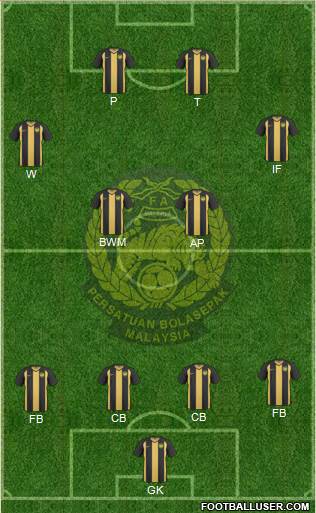 Malaysia Formation 2013