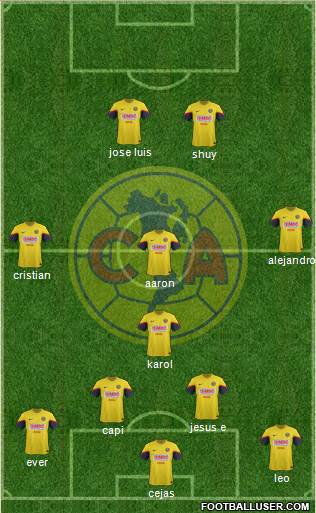 Club de Fútbol América Formation 2013