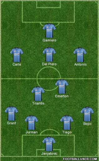 Sydney FC Formation 2013