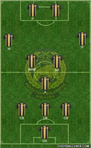 Malaysia Formation 2013