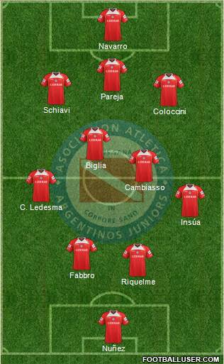 Argentinos Juniors Formation 2013