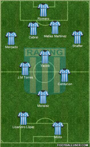 Racing Club Formation 2013