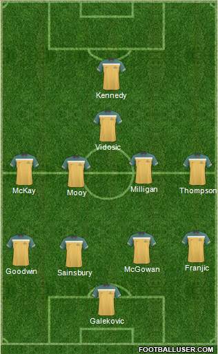 Australia Formation 2013