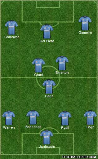 Sydney FC Formation 2013