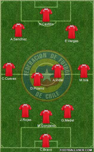 Chile Formation 2013