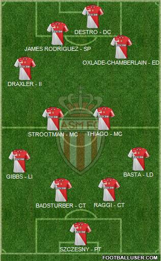 AS Monaco FC Formation 2013